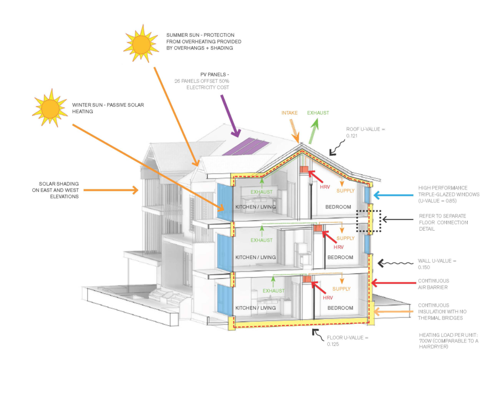 passive-haus-principles-final-hcma