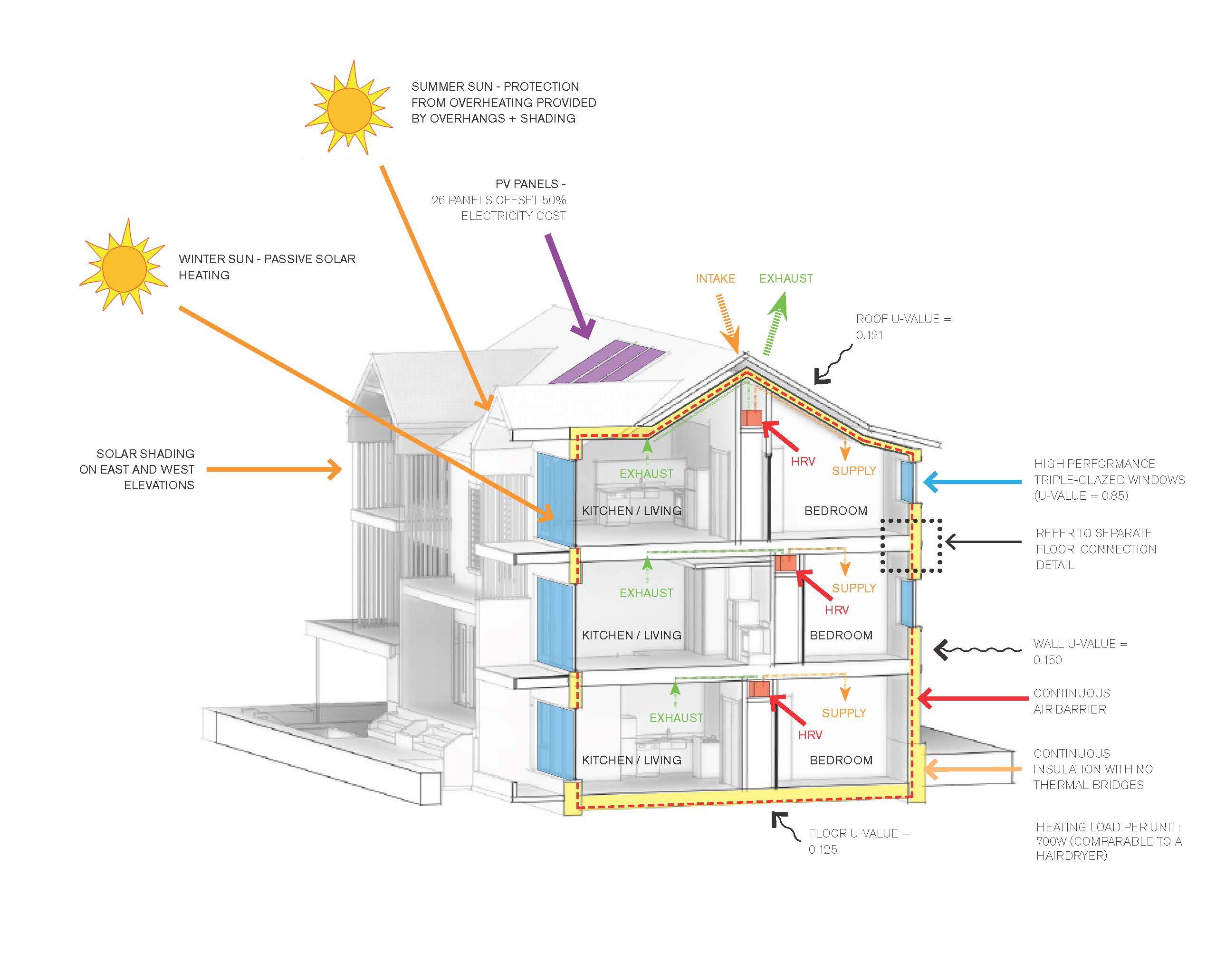 There s Nothing Passive About Passive House » HCMA 