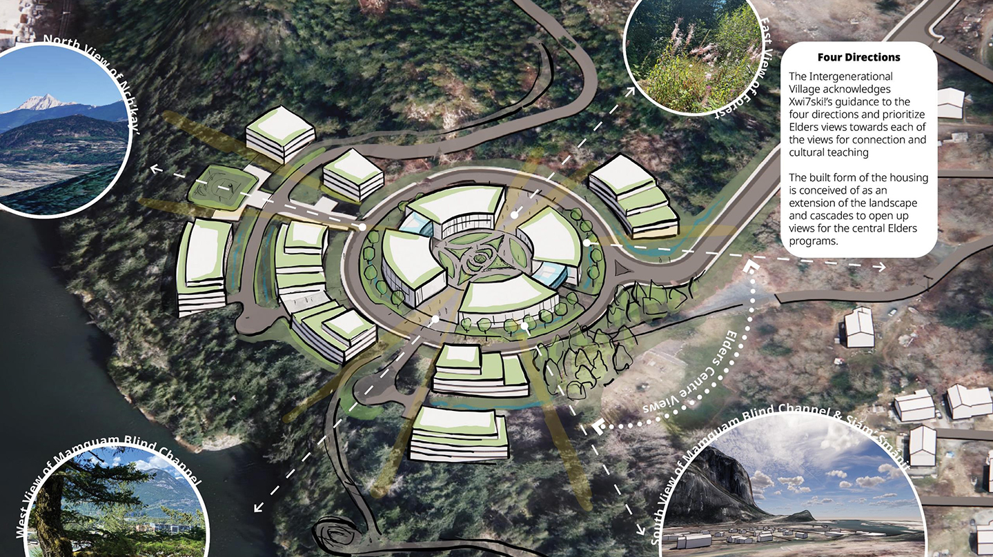 Sketch of a proposed Intergenerational Village. The sketch highlights the guidance of the four directions, highlighting views to each direction for connection and cultural teaching.